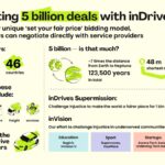inDrive Crosses 5 Billion Deals, Celebrating a Decade of Empowering Drivers and Passengers Globally