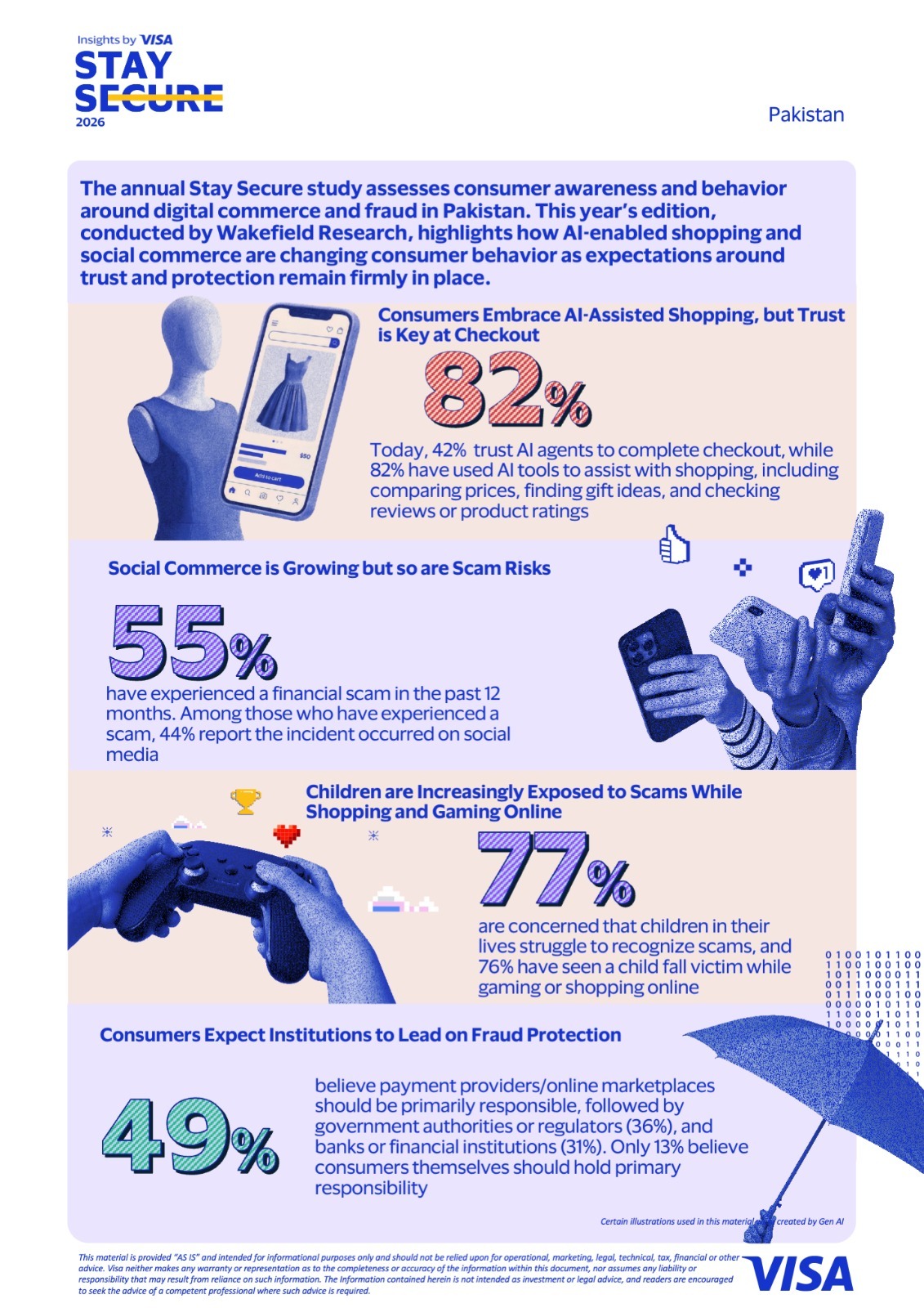 Visa Study: 82% of Pakistanis are shopping with AI, But Trust is Key at Checkout